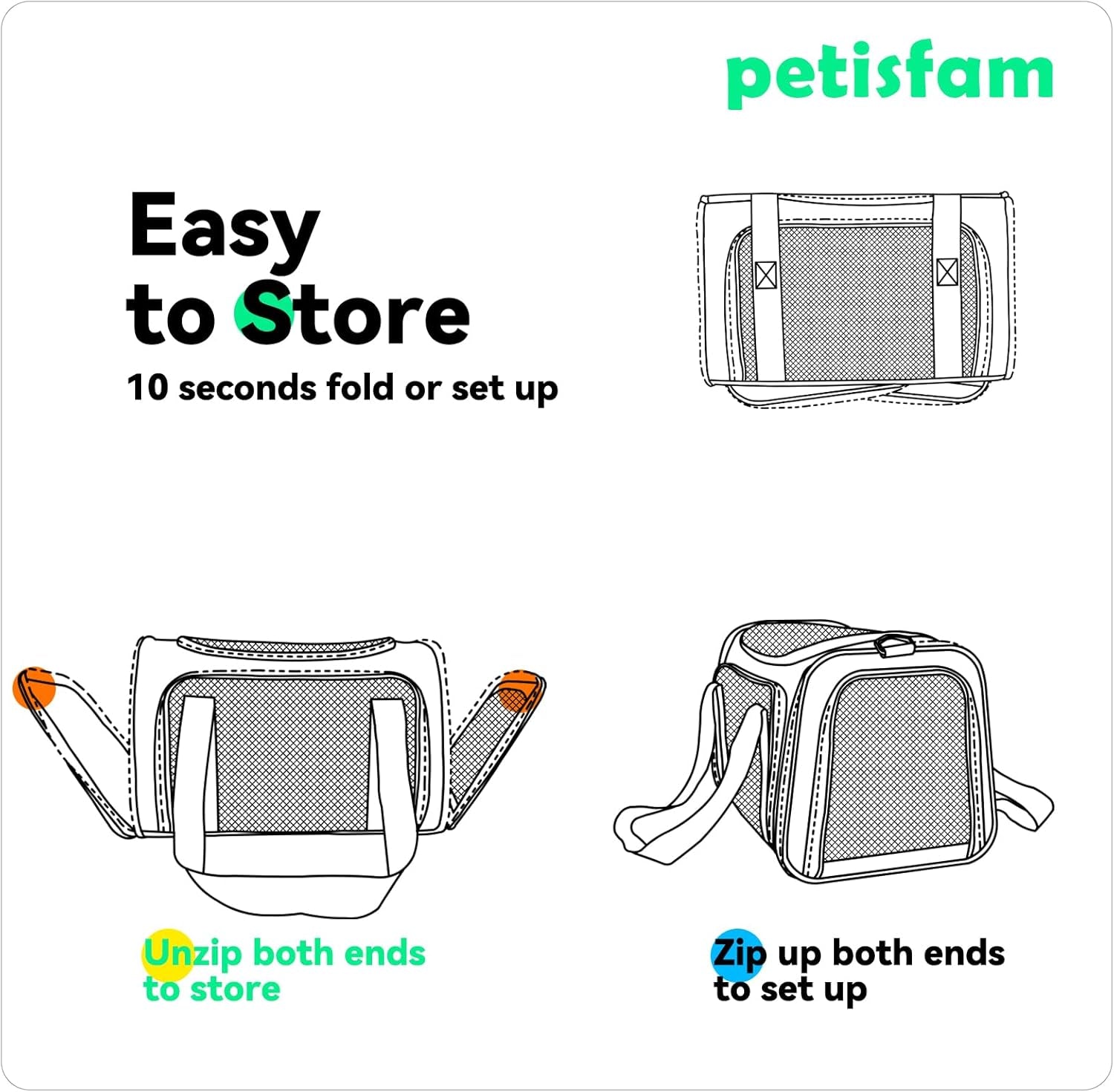Pet Carrier for Medium Cats and Small Dogs. Easy to Get Cat in and Escape Proof